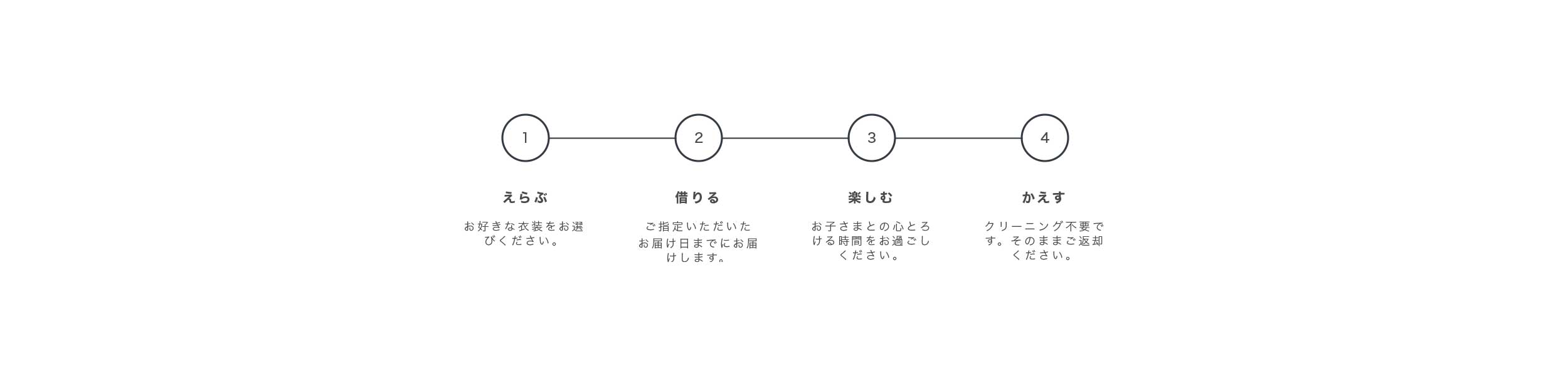 ご利用ステップ | 子供のおしゃれなレンタル衣装 - heartmelt | キッズドレス
